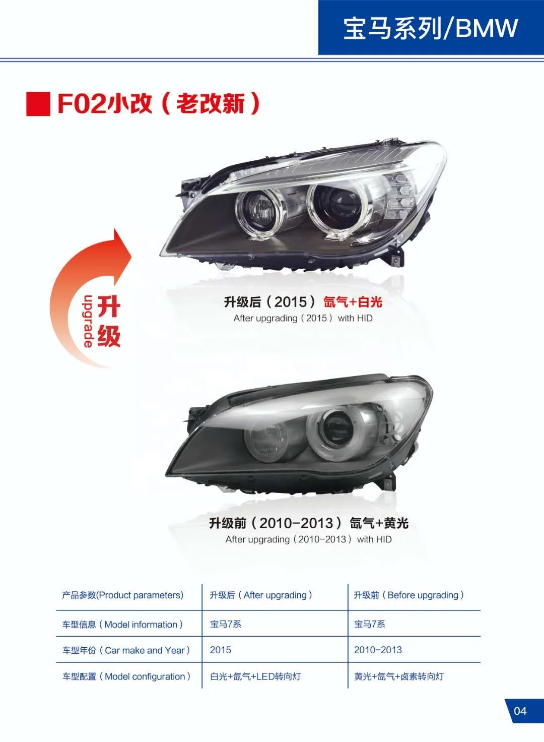 Kabeer headlight for  BMW 2009 7 series F01/F02 upgrade to 2014 F02 facelift new led angel headlights