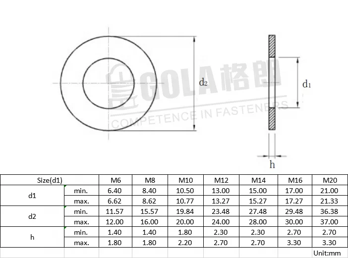 Stainless Steel 304 316 Washer Flat Washers Ring Plain Washer Gaskets Assortment Kit