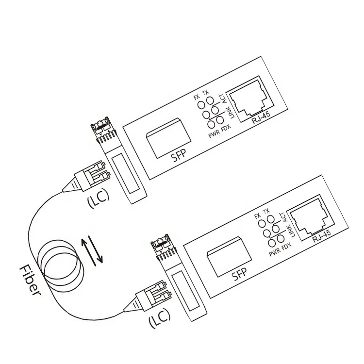 20KM 40KM 60KM 80KM  Fiber Optic Transceivers  10/100/1000Mbps Singlemode & Multimode Duplex SC to RJ45 Media Converter