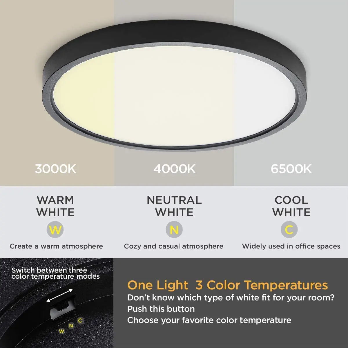 YG Led Flush Mount Ceiling Light Fixture 12 Inch 24w Round Acrylic Modern Led Panel Ceiling Light