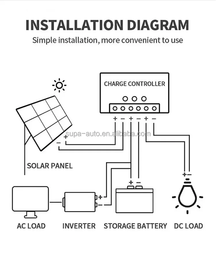 High Quality Customization Glass Solar Panel Mini 3W 4W 5W Mono Small Size Solar Panel 5V 6V 9V