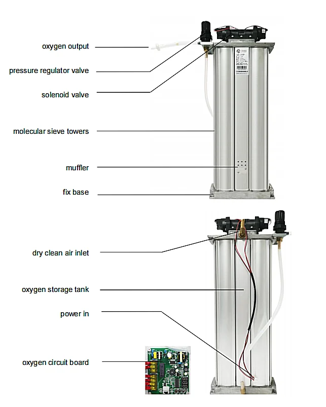 Flygoo 5L 10L кислородный концентратор аксессуары кислородное молекулярное сито для концентратора кислорода Psa
