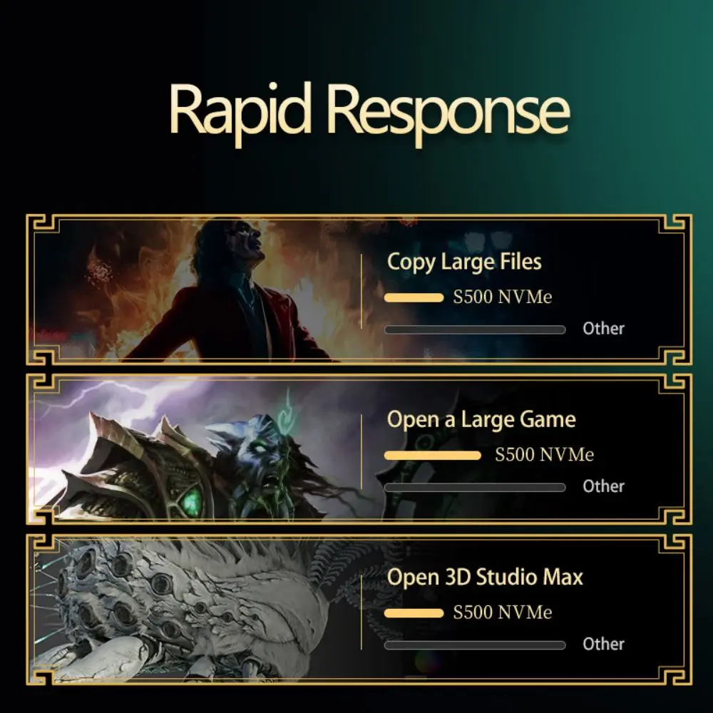 Жесткий диск Твердотельный накопитель емкостью 240 ГБ распродажа 4 ТБ 1 цена M.2 Ssd корпус