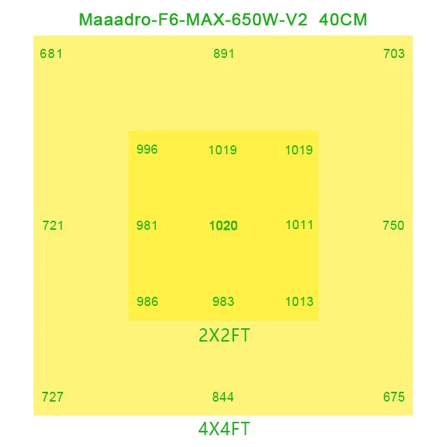 Maaadro 2021 Hot Sell LM301B 650W Full Cycle Cultivation Lamp Meijiu UV IR Led Grow Light For Indoor Grow Tent Plants