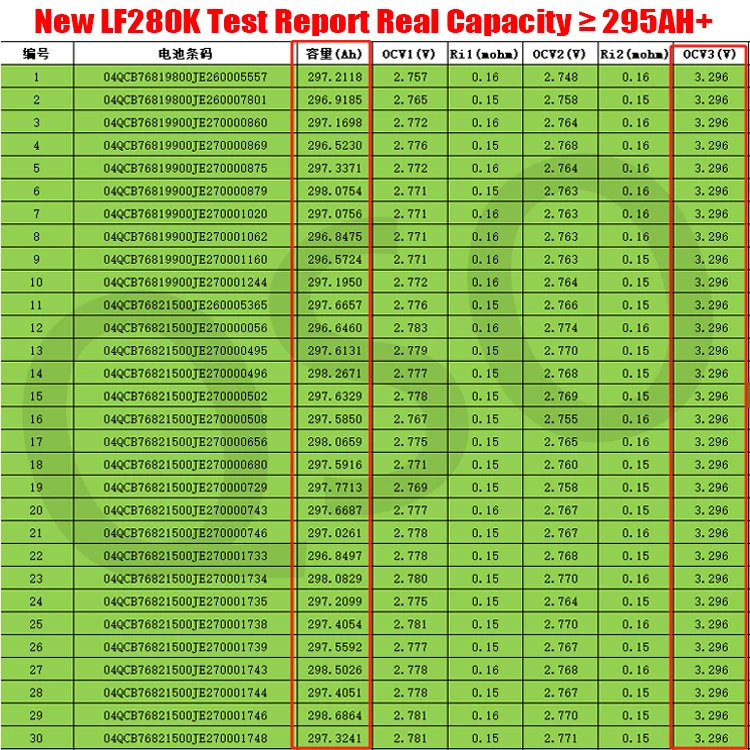 Qishou Lifepo4 280Ah Prismatic a Rechargeable Lithium Ion Phosphate Baterie 3.2V 280Ah 300Ah Lifepo4 Battery Cells