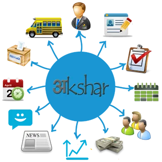 Web based Online School Management Software System for Schools by KAEM Technologies (USA), Inc.