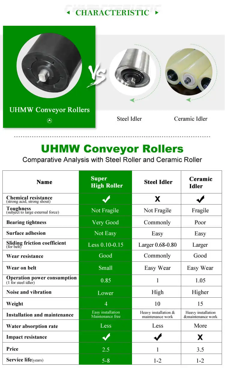hdpe roller