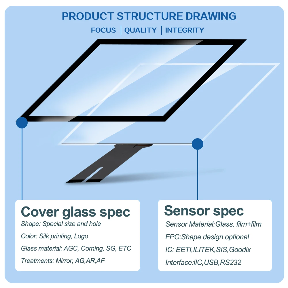 Original manufacturer  32 inch G+G 10 multi touch capacitive touch screen panel