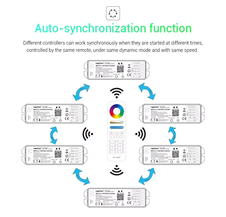Умные товары eSann WL5 12-24 В поддержка голосового приложения Alexa Google Assistant Control RGB CCT Wifi 5 in1led Strip Controller