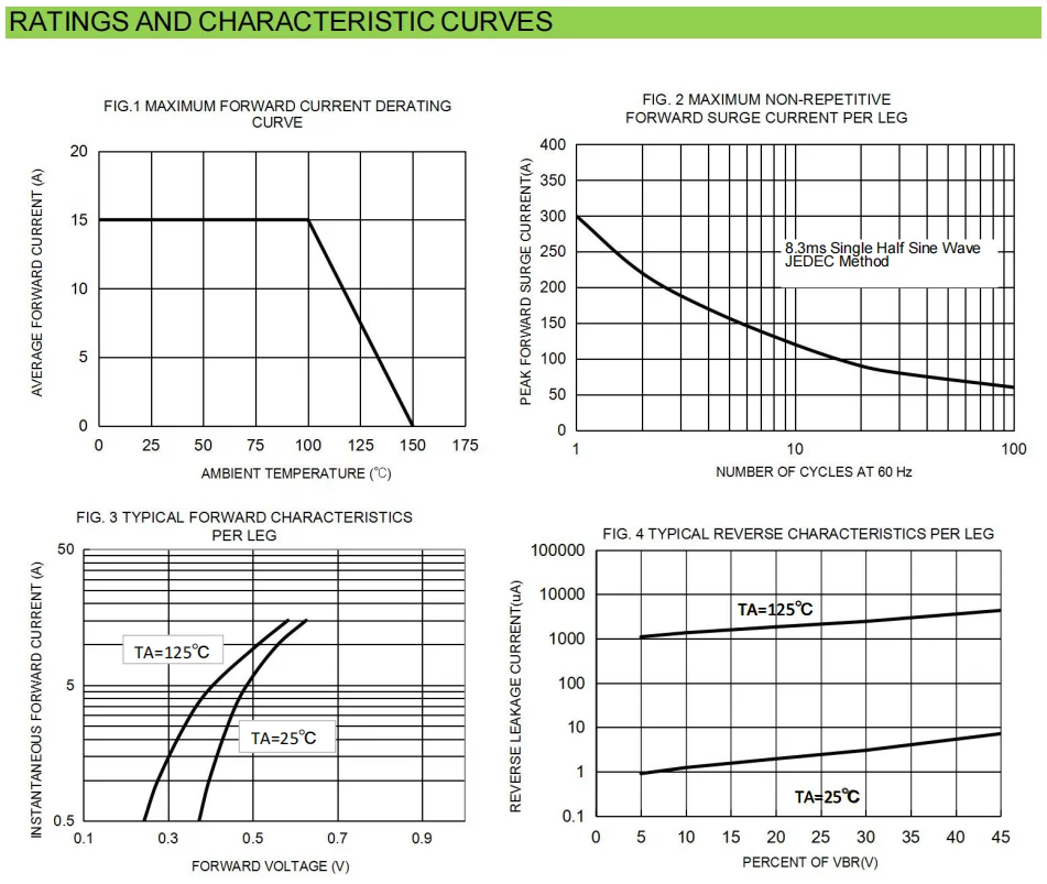 YX102A-technical data 3