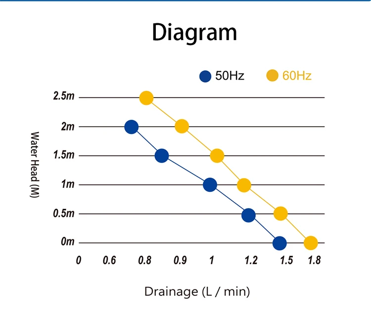 Kingpump Quiet Air Conditioning Drainage Pump Air Condition Spare Parts Drainage Pump For Air Conditioner