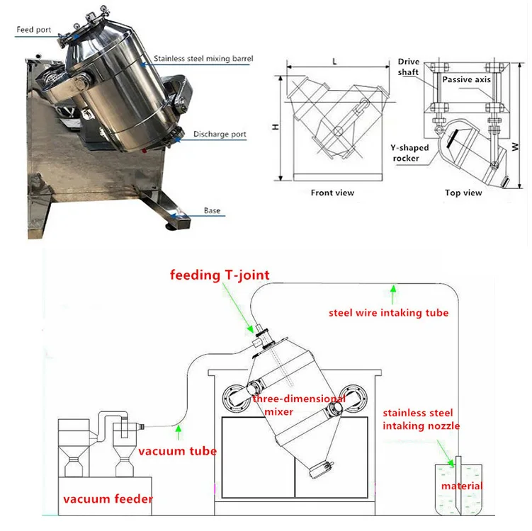 SYH Three Dimensional Mixer / Powder Mixer/ 3D Mixer