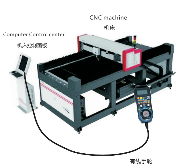 Fast shipping mach 3 cnc controller Pendant MPG/Manual Pulse Generator use for long life