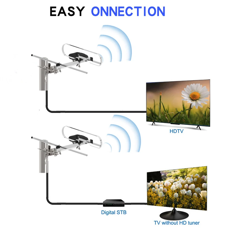 Cable Free Channels Tv Antena outdoor digital hdtv antenna strong singal tv aerial high gain hd 1080p