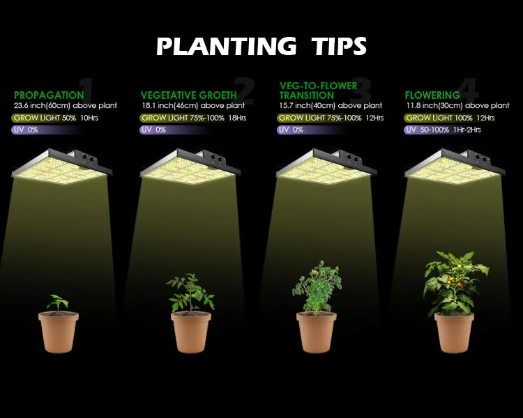 Eu Ru Stock Led Grow Light Kits High Ppfd Panel 660nm Full Spectrum 320w Led Grow Light