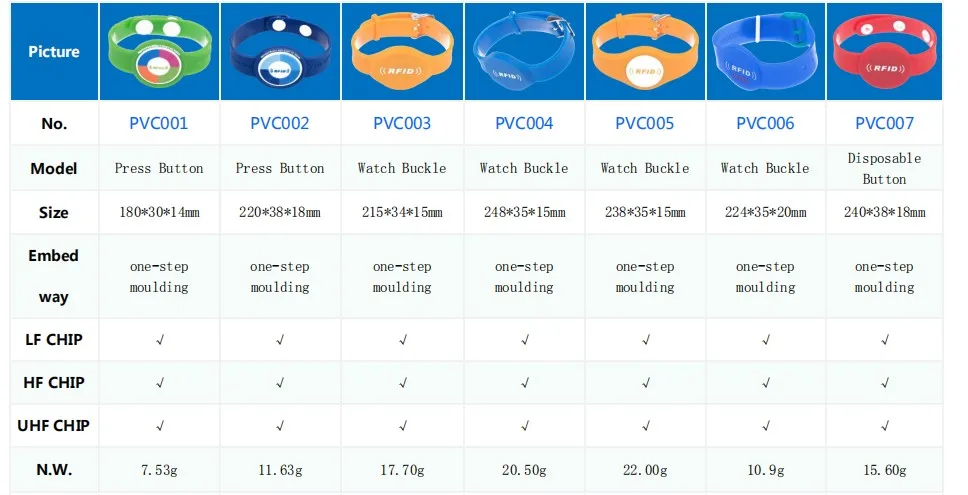 rfid nfc band (9).JPG