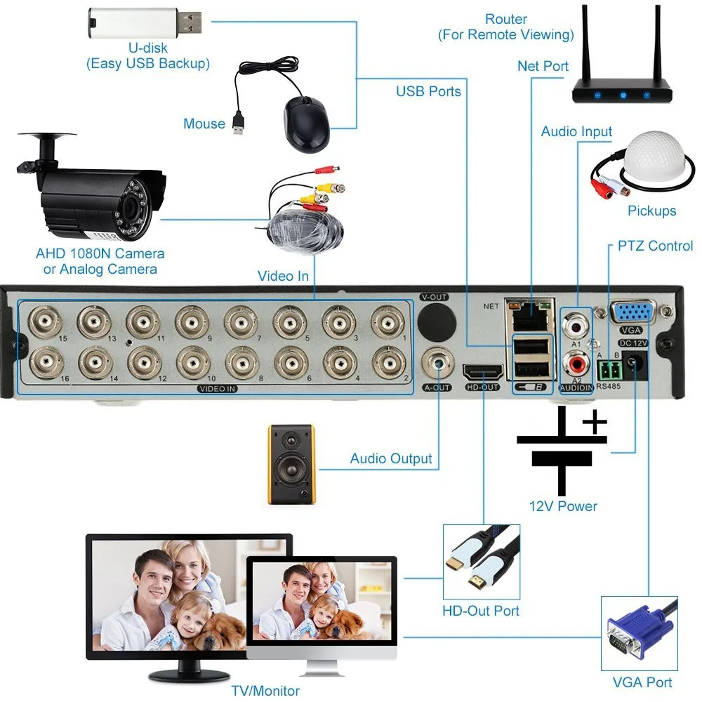 
8CH 2MP 1080P TVI CVI AHD IP HD CCTV 1080N 5 in 1 XVR AHD DVR 