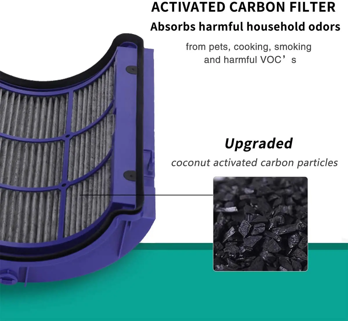 Air Purifier Parts Activated Carbon Cartridge Air HEPA Filter Replacement for Dysons TP06 HP06 PH01 PH02