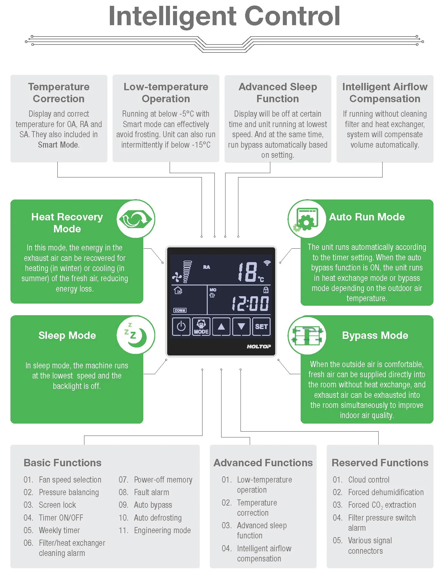 America Canada market Erv Hrv System Recuperator 88 - 295 CFM airflow ceiling heat energy recovery ventilator