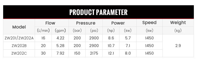 150-250BAR/2175-3625PSI High pressure pump head made of high-quality brass with pressure gauge hot selling