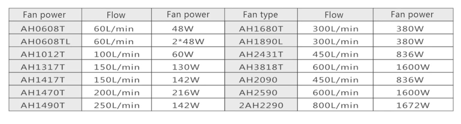 Variable double pump hydraulic power pack gear pump1HP/2HP/3HP/5HP