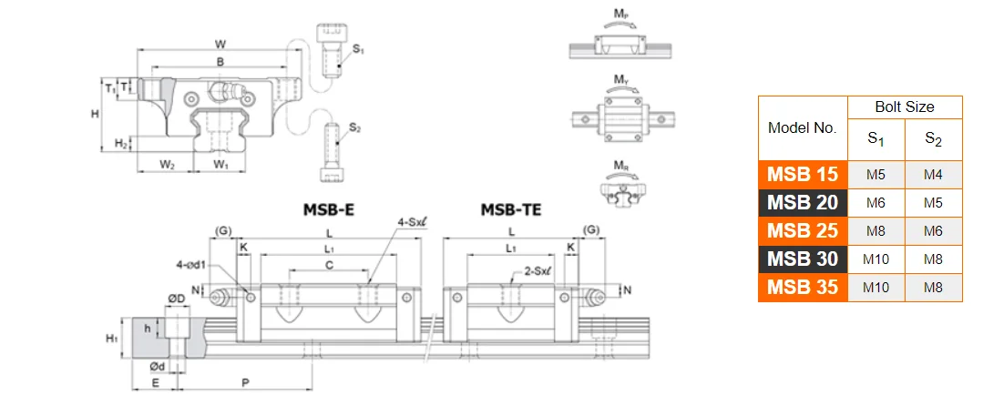 MSB30E pmi Linear Flange Block MSB30ESSFCN PMI MSB30