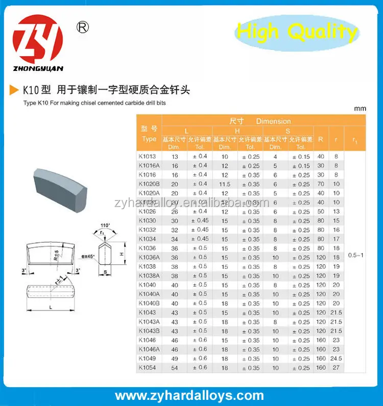 Grinding YG15 KO34 tungsten carbide tips, k034 tungsten carbide bits