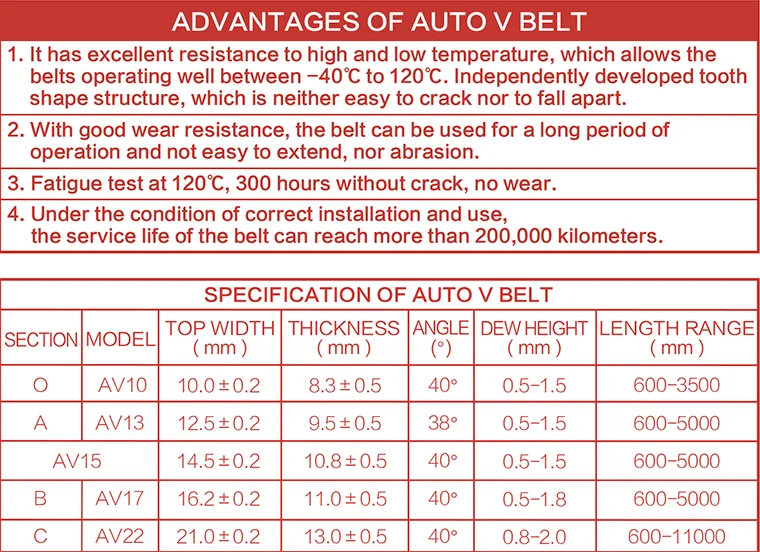 auto v belt advantages.png