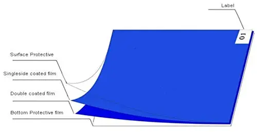 Дверной напольный коврик для снятия пыли 24 ''x 36'' 60*90 см синий 600 мм x 900 30 липкий собак и домашних