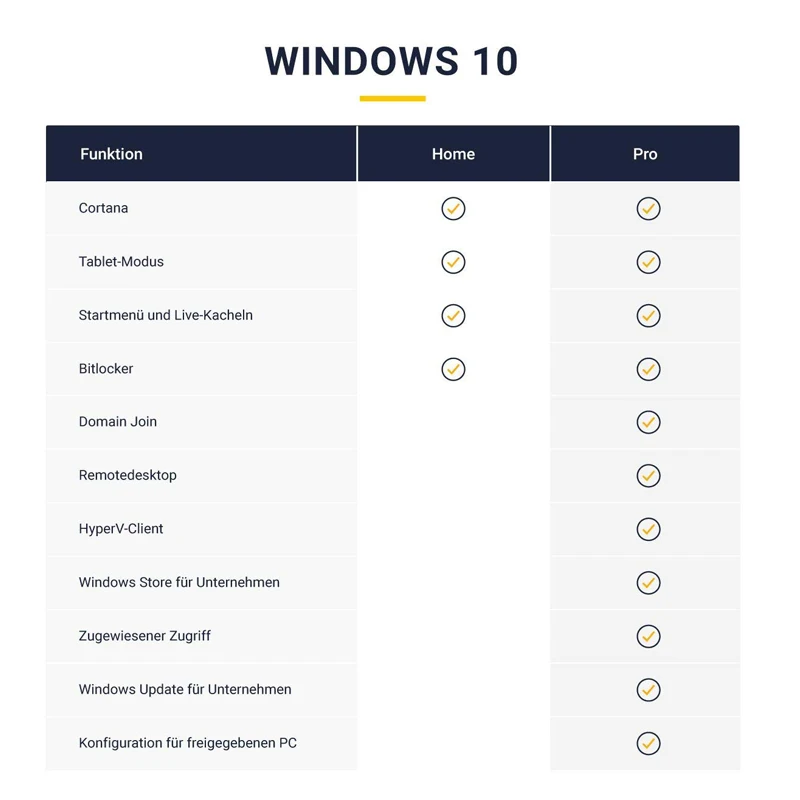 Онлайн 24 часа в наличии электронная почта доставка Win 10 Pro цифровой ключ 64 бит/32 бит только код ключа