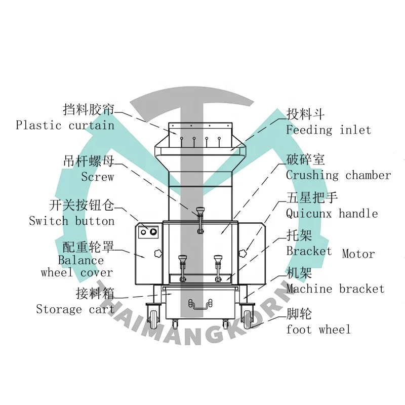 Professional Blow Molding Parts Rubber Crushing Industrial HDPE Plastic Box Frame Crushing Crusher Machine