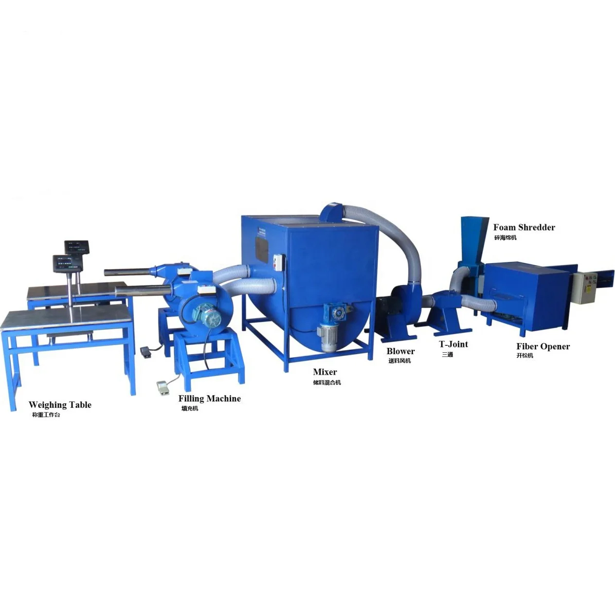 Automatic Pillow Production Line for Cotton Filler and Pillow Compressor