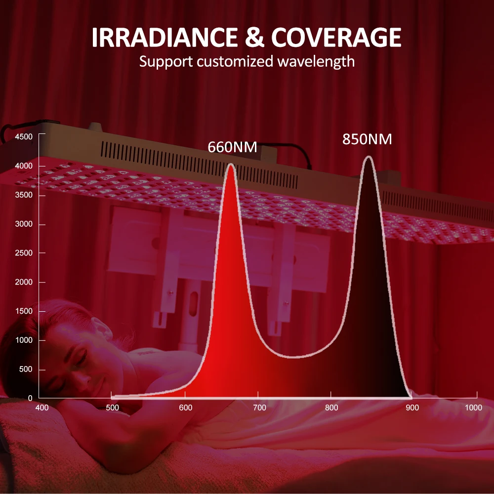 2024 Bonliter US Hot Sale High Quality Drop Shipping Photobiomodulation Photodynamic Led Red Light Therapy