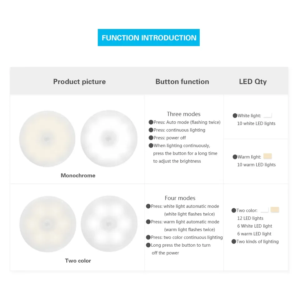 Portable Sensitive USB Rechargeable Wardrobe Smart Induction Motion Sensor Night Light Suitable for Home Lighting LED White 100