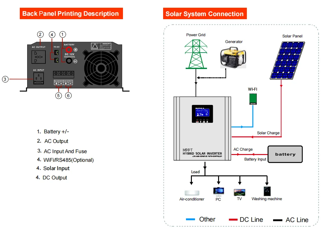 wholesale price 12V 500w ups inverter solar charger optional hybrid solar inverter low frequency 1500w 12v  to 110V  12V to 220V