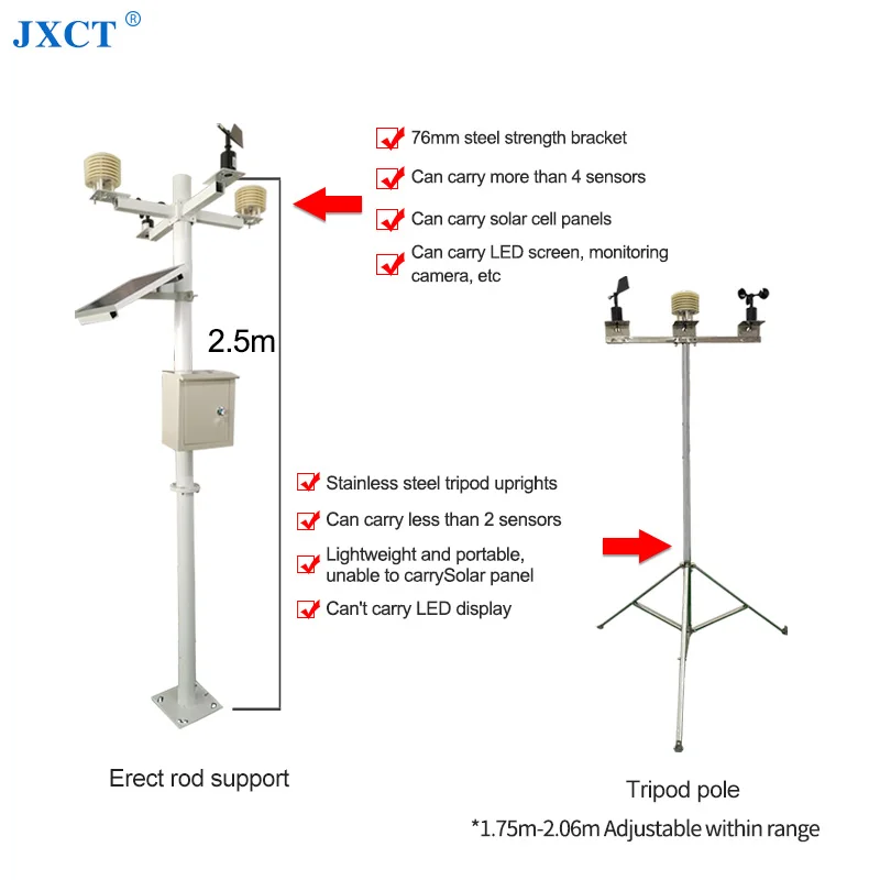 
RS485 Outdoor Industrial Greenhouse Solar Powered IoT Meteorological Weather Station 