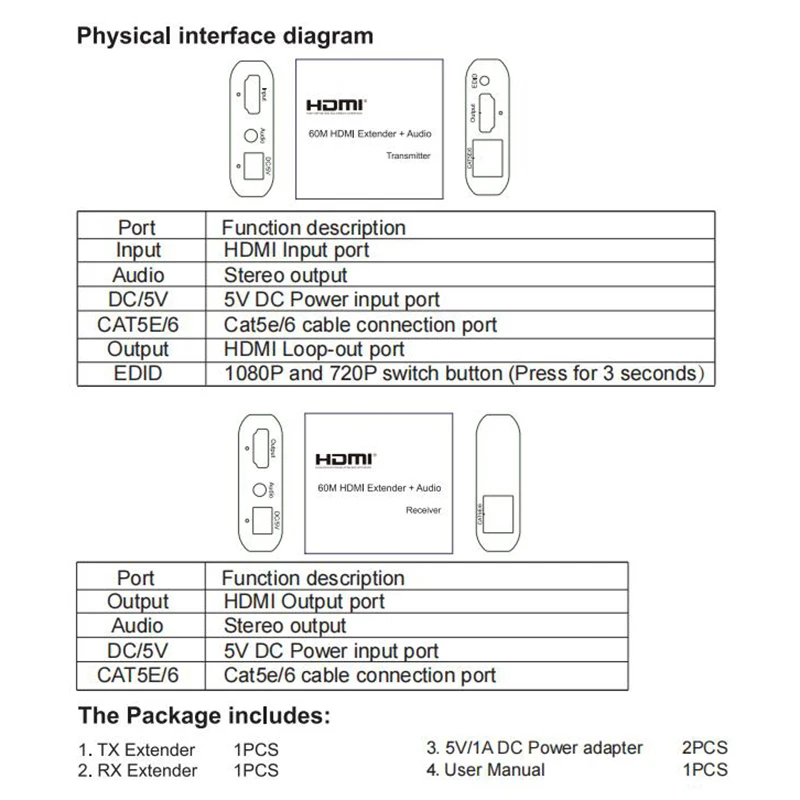Latest Cat5 6 1080P Rx Tx Ip Network Hdmi Lan Ethernet Extender Cat5E With Hdm Loop Out Hdmi Extender 60M
