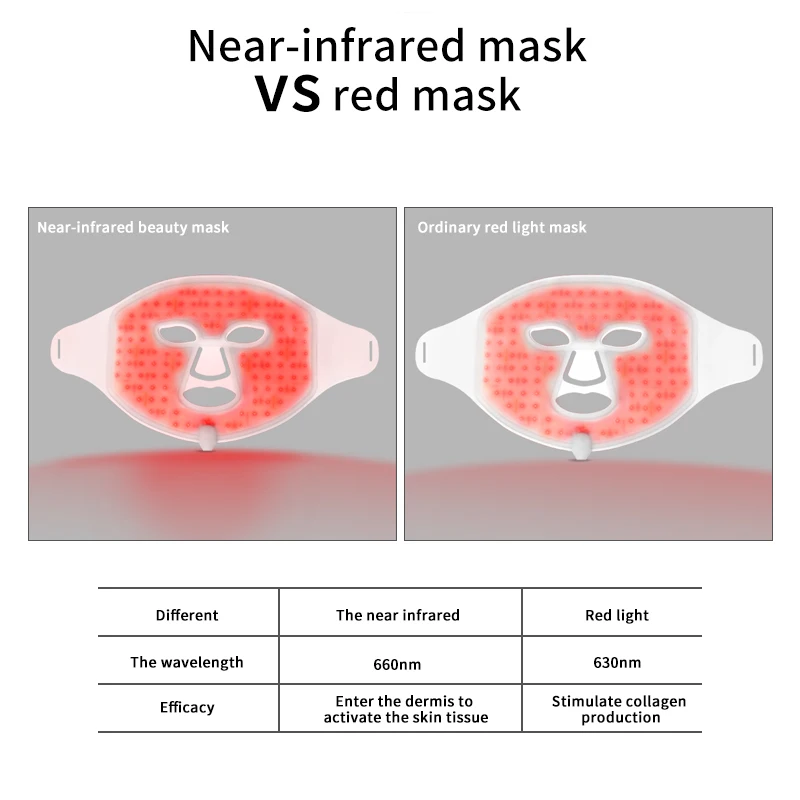 2022 New Product High Quality 7 Color Photon LED Light Therapy Lamp 660nm 850nm Red Near Infrared Light Therapy Facial Mask