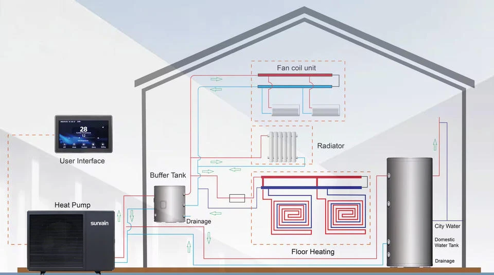 Sunrain 10kw 12KW 18KW 220V 50HZ Full DC Inverter EVI R290 A+++ WIFI Heating Cooling And Domestic Hot Water Monoblock Heat Pump