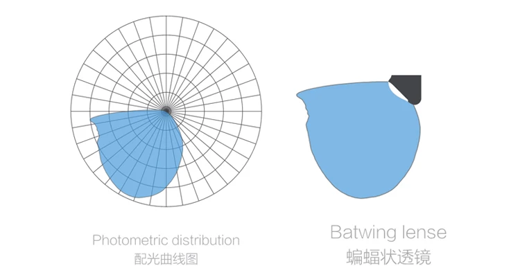 Светодиодное освещение для супермаркета, 24 В постоянного тока