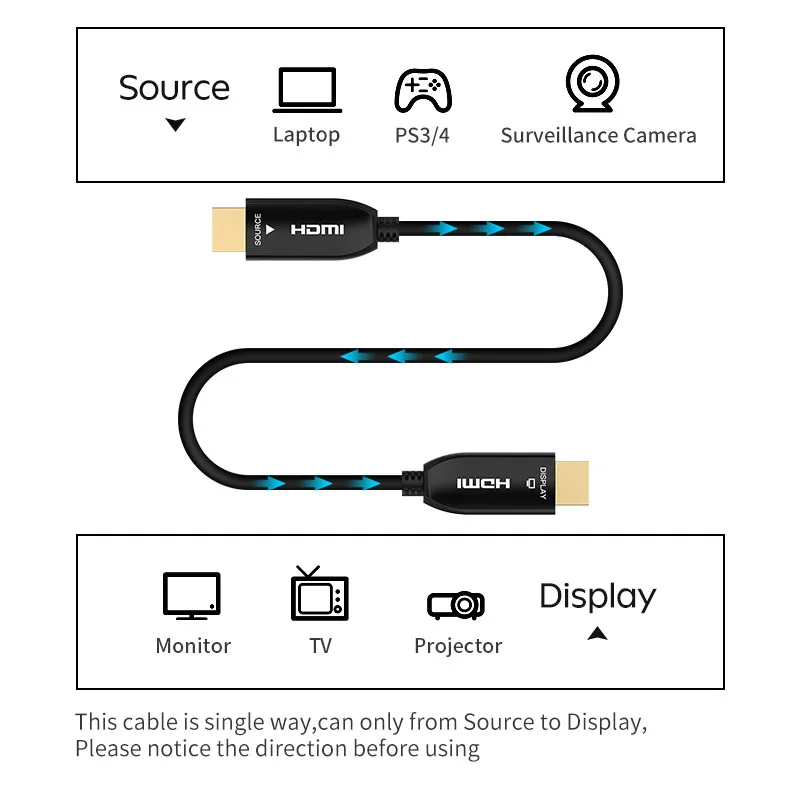 Пользовательский логотип 18 Гбит/с 4K/60 Гц Оптическое волокно HDMI 4K кабель HDMI2.0