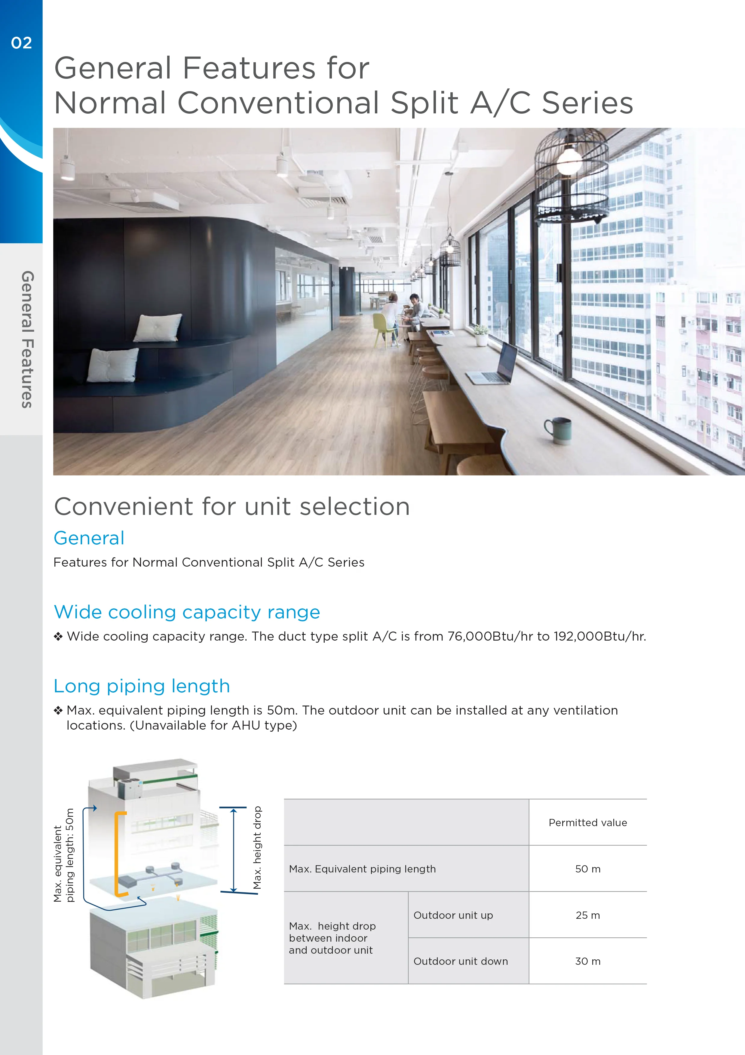 Midea 8hp 10hp Full DC Inverter Central Air Conditioner 380V 50HZ High Static Pressure Ducted Air Conditioning CE Certification