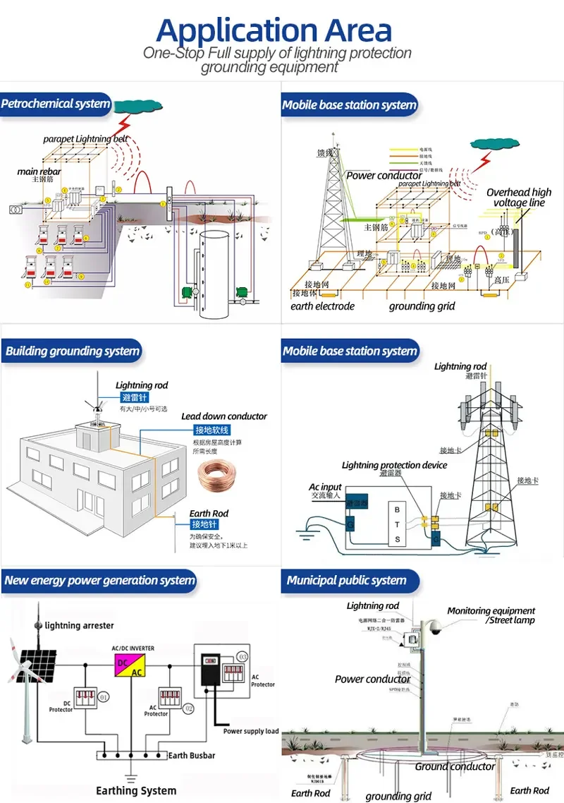 Hot Selling Lightning Protection Rod Manufacture Cheap Arrester for Tower/Home/Building