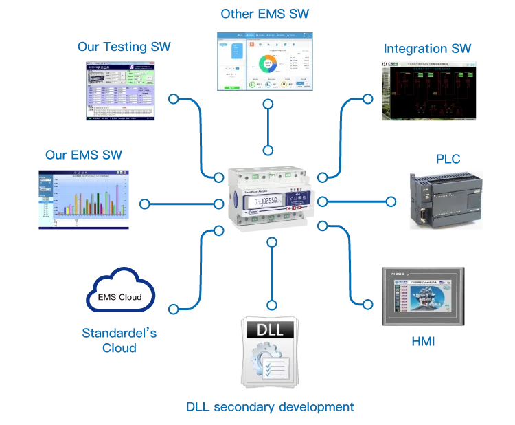SDE600 high accuracy  energy meter RS485 ct & direct input  three phase four wire 100A  ac energy meter