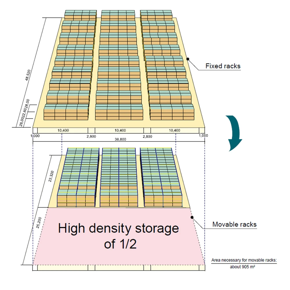 Высокая эффективность затрат товары оптом из поддоны Сделано в Китае