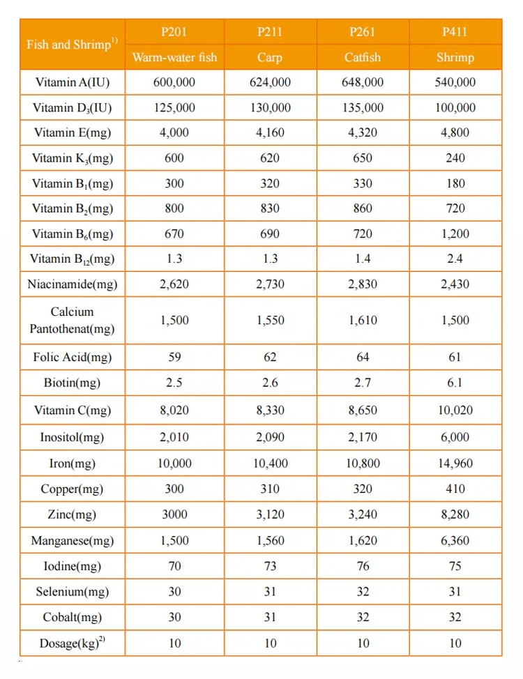 China Popular Way To Buy A Used vitamins powder concentrated premix 1% feed for prawns health nutrition supplement