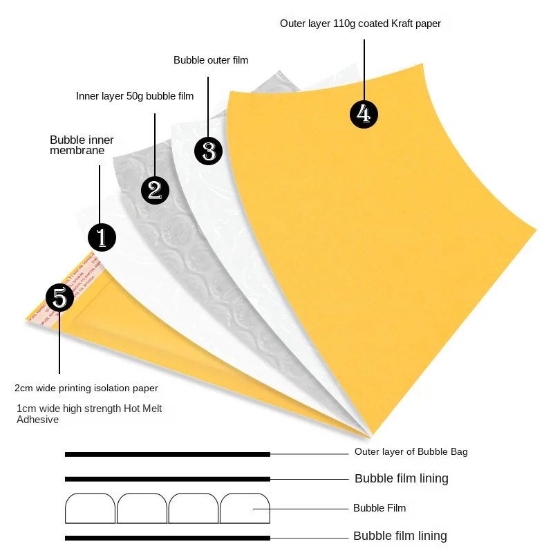 China Wholesale Custom Bio-based Kraft Paper CD Polymailer Mailing Padded Envelopes / Post Office A4 A5 Jiffys Bubble Poly Bags