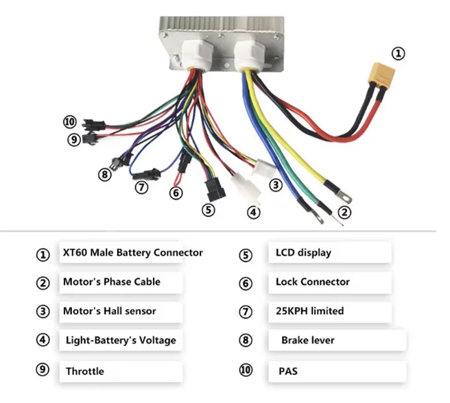 Electric Engine PMSM BLDC Motor Controller High Power Electric Tricycle Vehicle 75V Controller