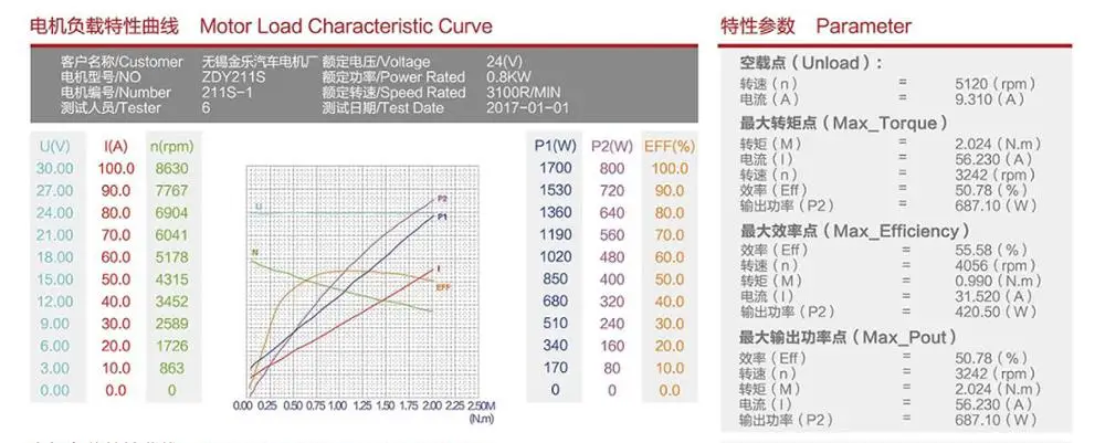 800watt 24v Small Electric PM Dc motor ZDY211S