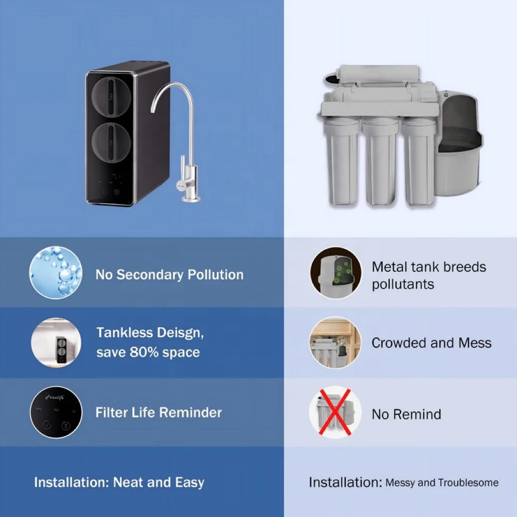 Fast flow rate 600 GPD Alkaline RO Water Tankless RO Water Filter System Undersink Filter with Lifetime Reminder for Home Use